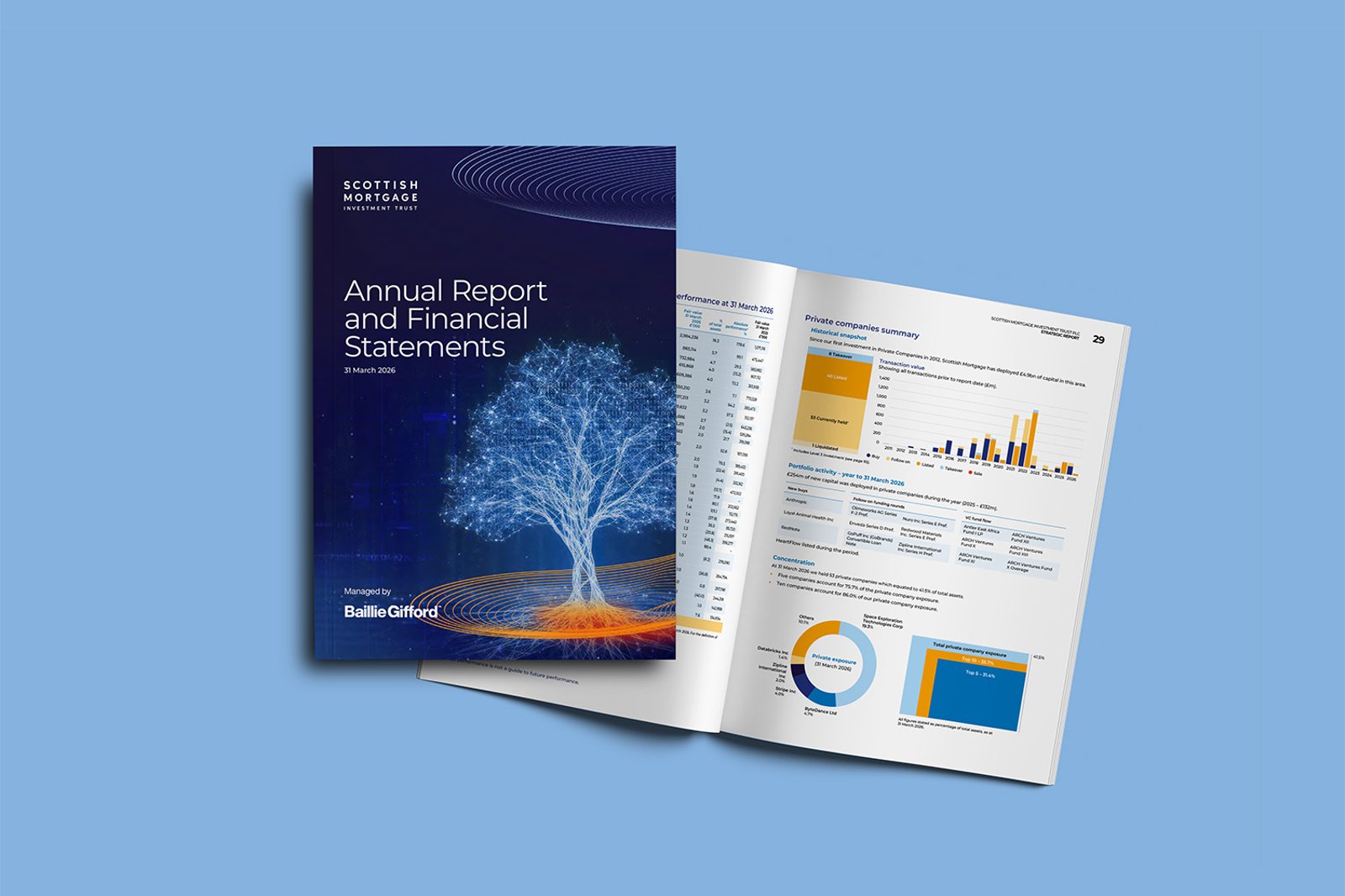Annual Report